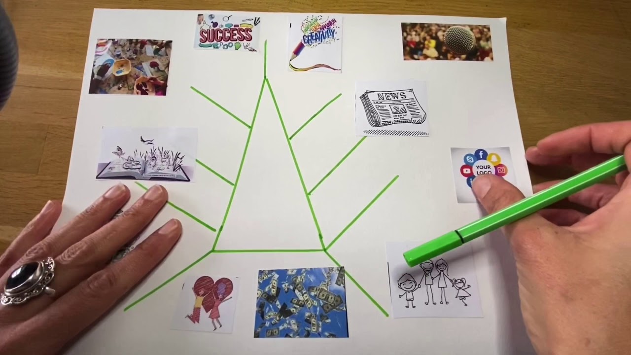Créer son tableau de visualisation et réaliser ses rêves!!! #tableaudevisualisation #visualisation