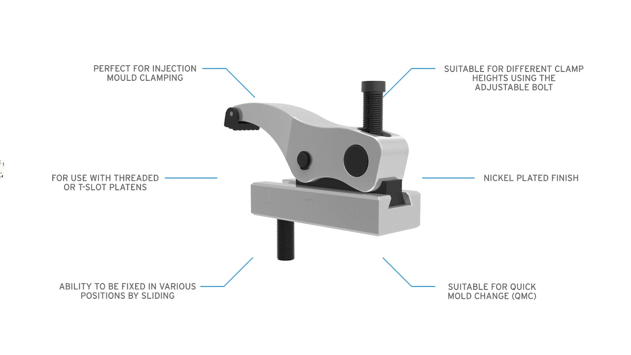 Power Clamp
