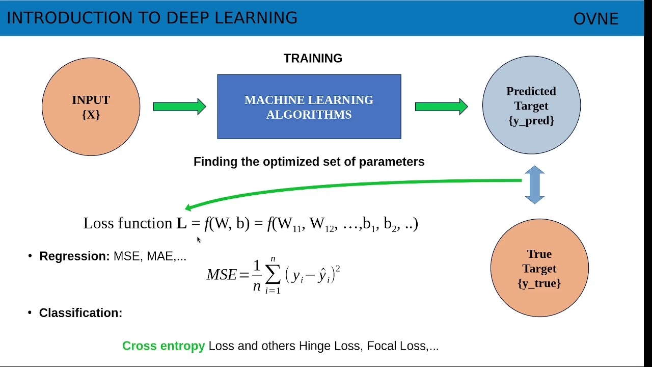 Deep Learning - Bài 8.  Giới Thiệu Entropy and Những Ứng Dụng của Entropy Trong Máy Học