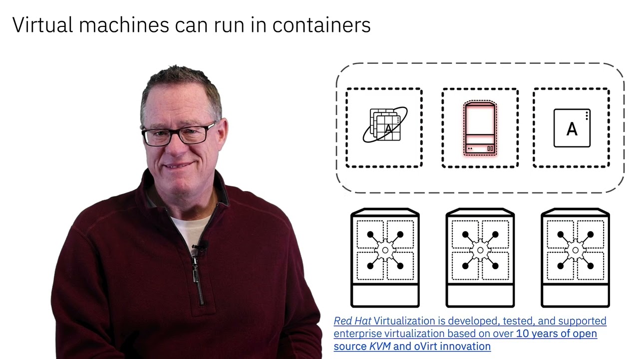 Application Virtualization on IBM Fusion HCI