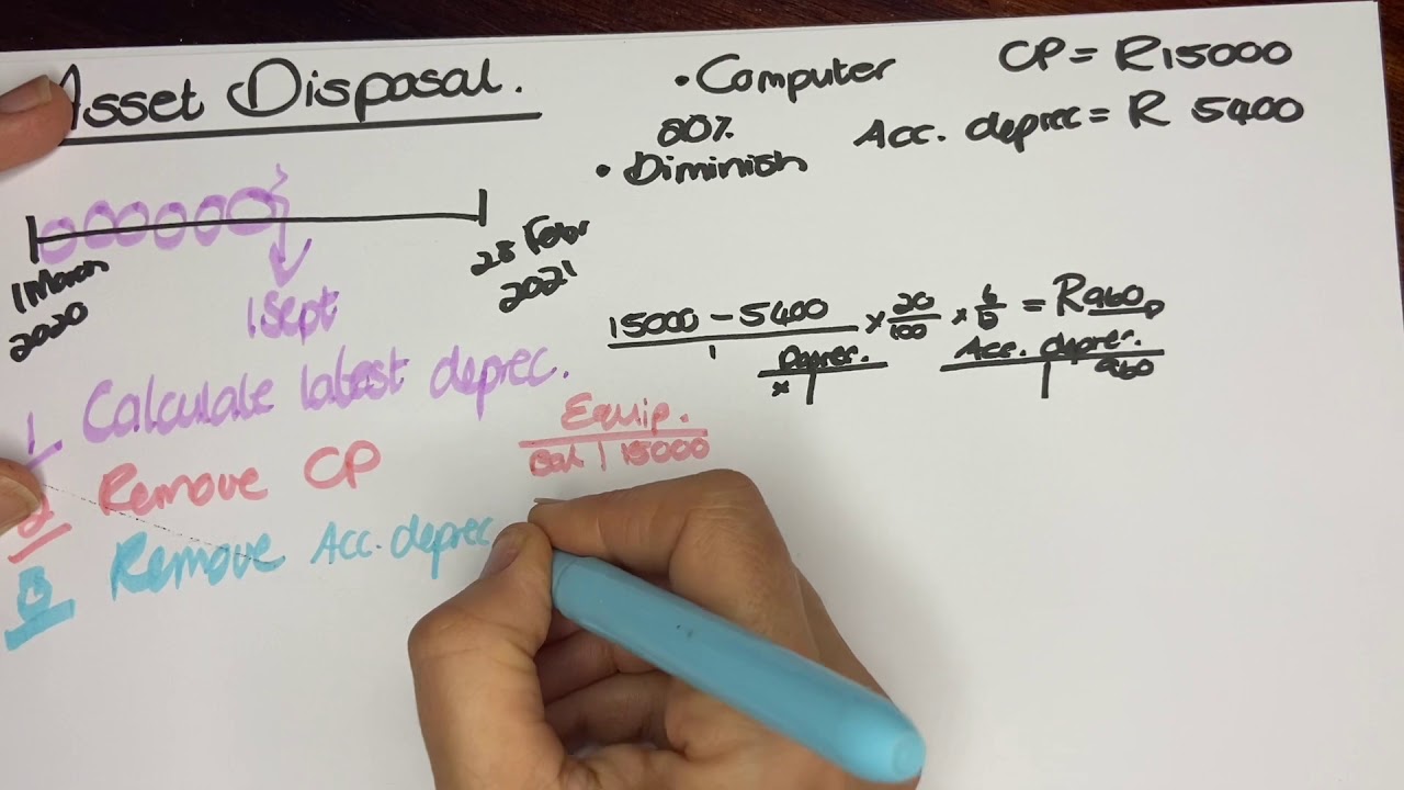 Gr.11 Asset Disposal