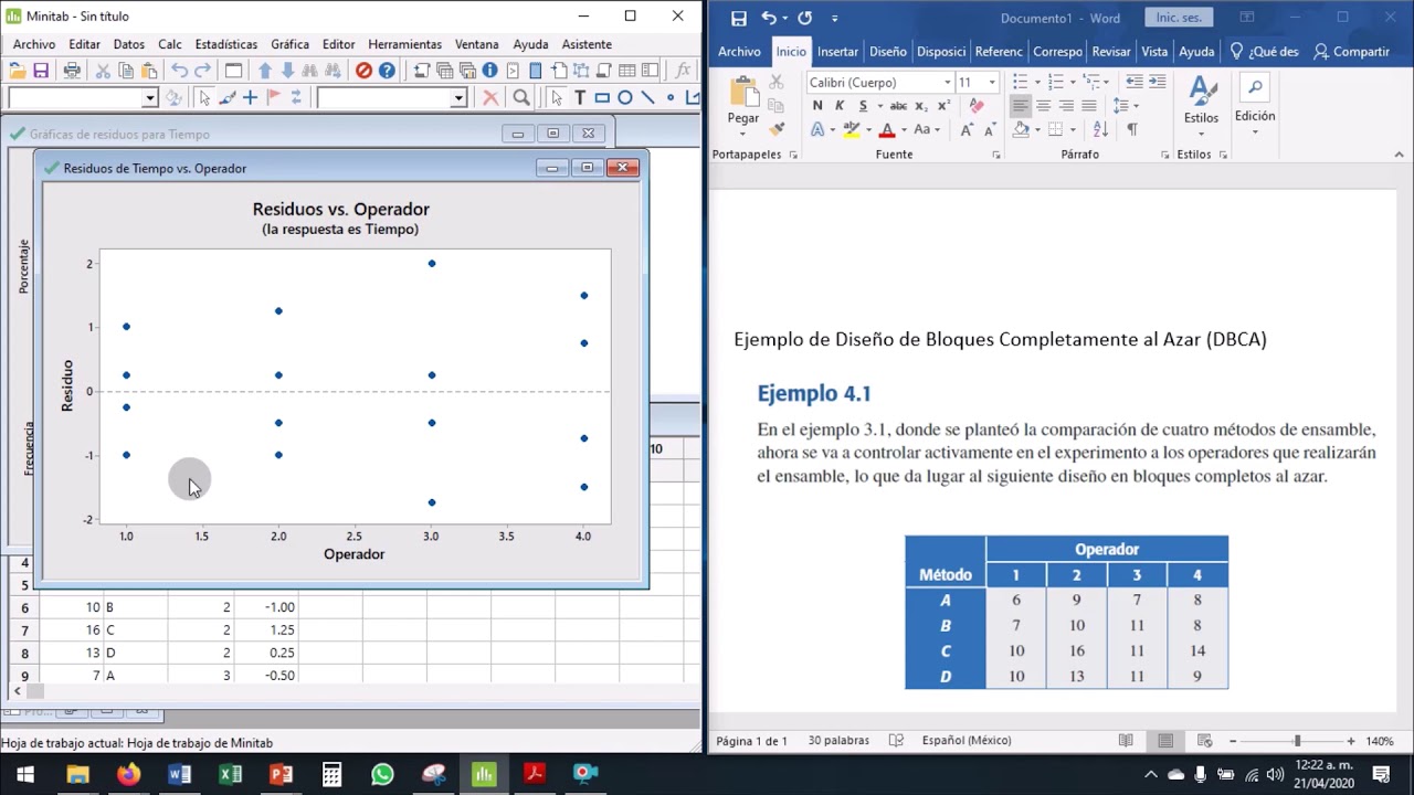 Ejercicio Diseño de Bloques Completos al Azar (DBCA) minitab 18