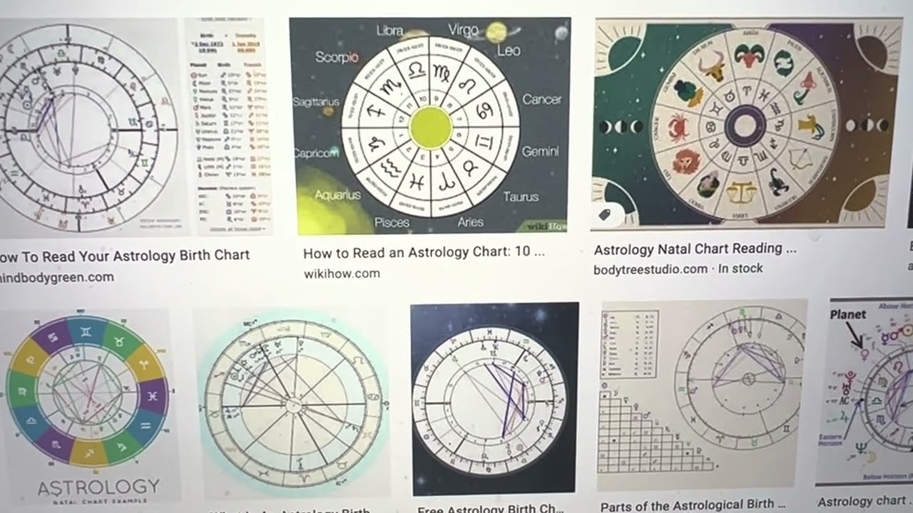 Exact time per Profit lena ? Crypto Astrology Kaam kesay karti hai ?