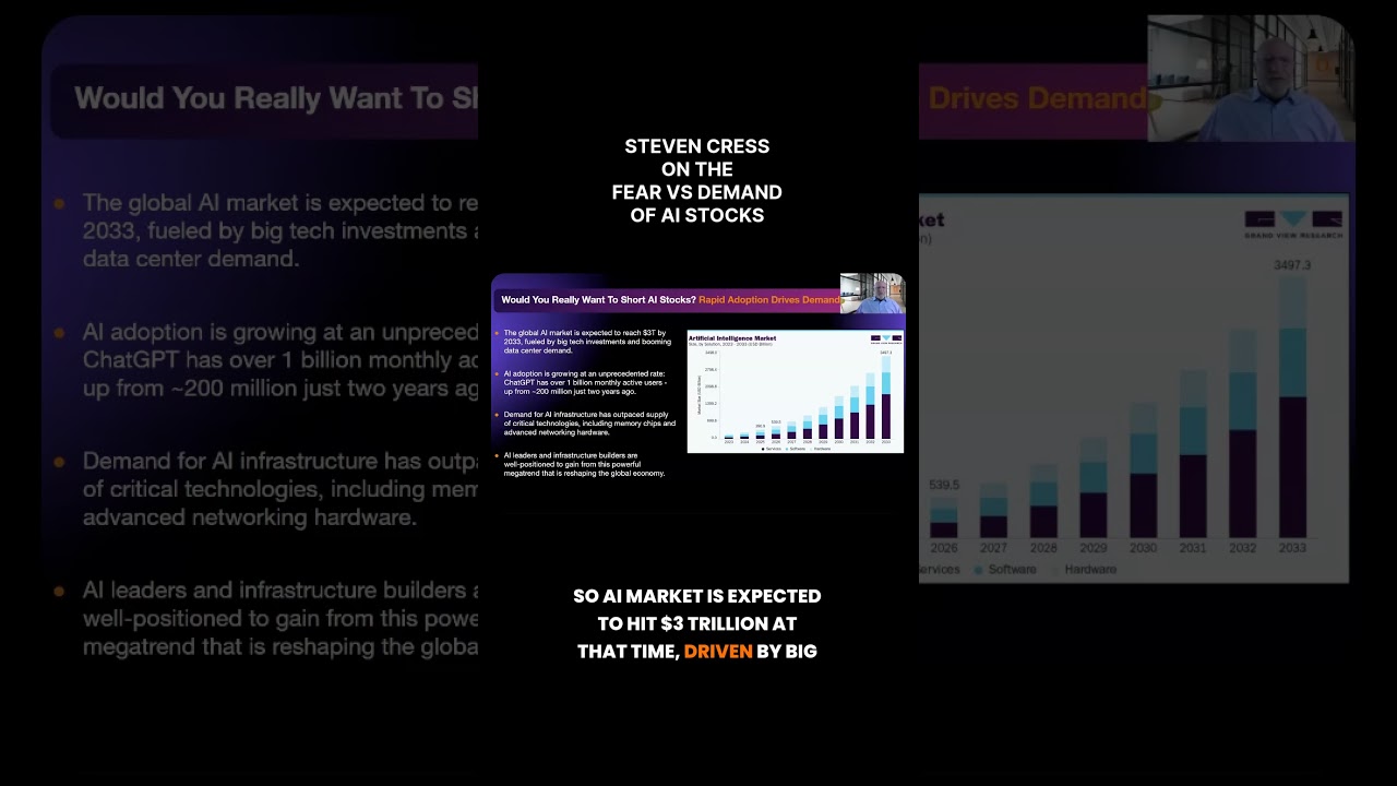 AI Market Alert: The $3 Trillion Revolution is Here