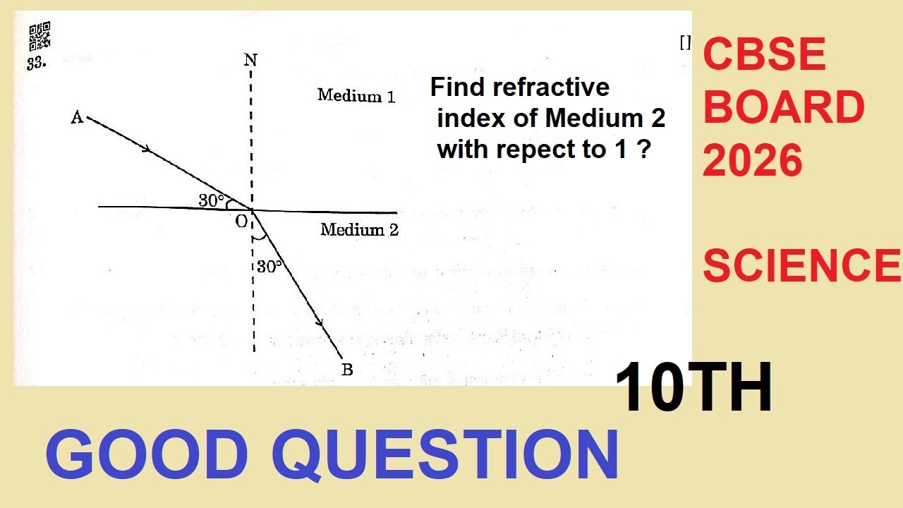 With the help of given ray diagram ,calculate the refractive index of Medium 2 with respect Medium 1