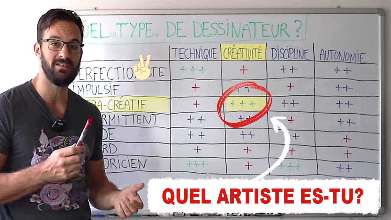 7 CONSEILS POUR PROGRESSER EN DESSIN (à voir absolument)