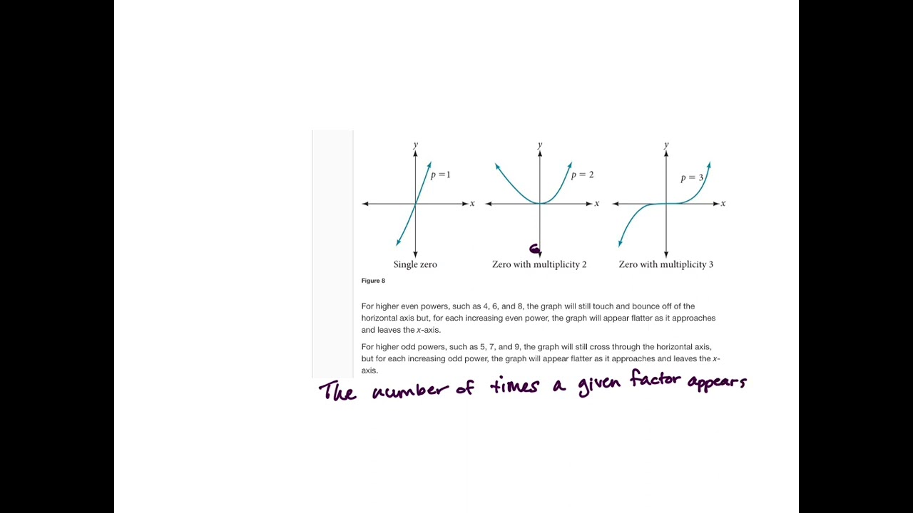 5.3 pt. 2 Zeros and Their Multiplicities