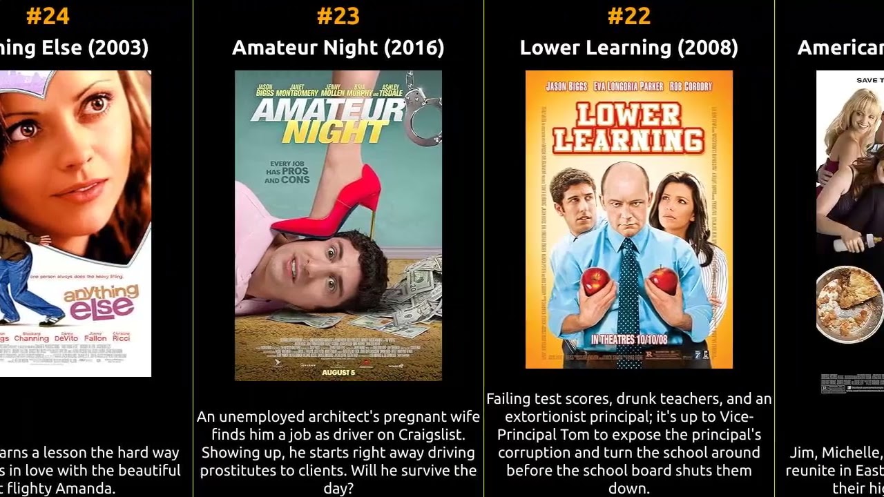 Jason Biggs - Best movies