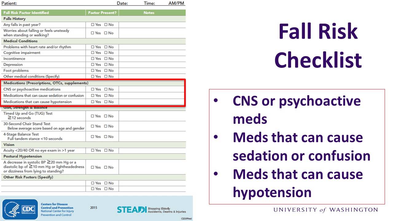 Medications and Falls in Older Adults