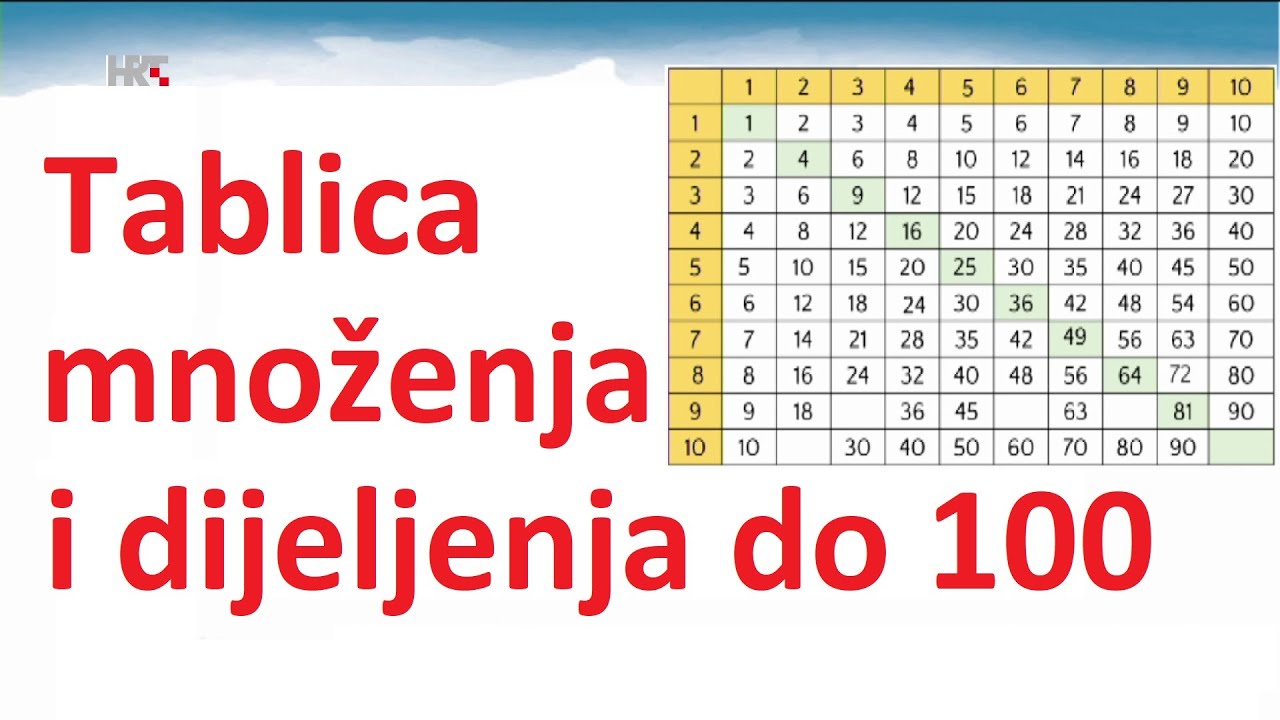 2 .razred - Tablica množenja i dijeljenja do 100