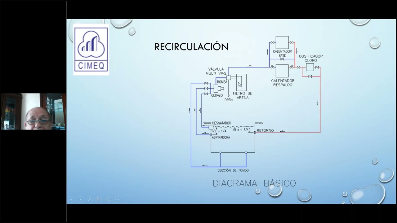 INSTALACIONES ELÉCTRICAS E HIDRÁULICAS EN ALBERCAS. EDUARDO GARCIA MCPHERSON. CIMEQ