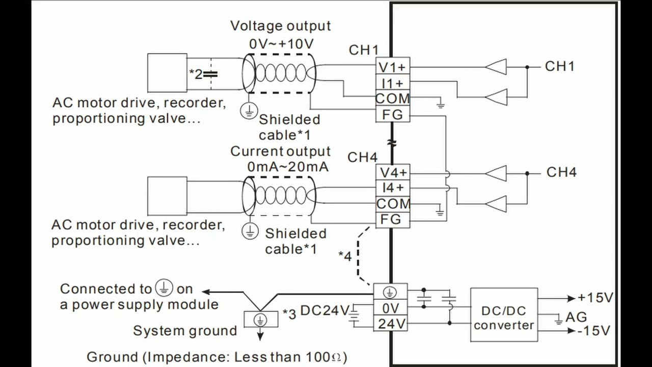 ISPSOFT Analog Output 0 10 VDC Programming For PLC Delta DVP