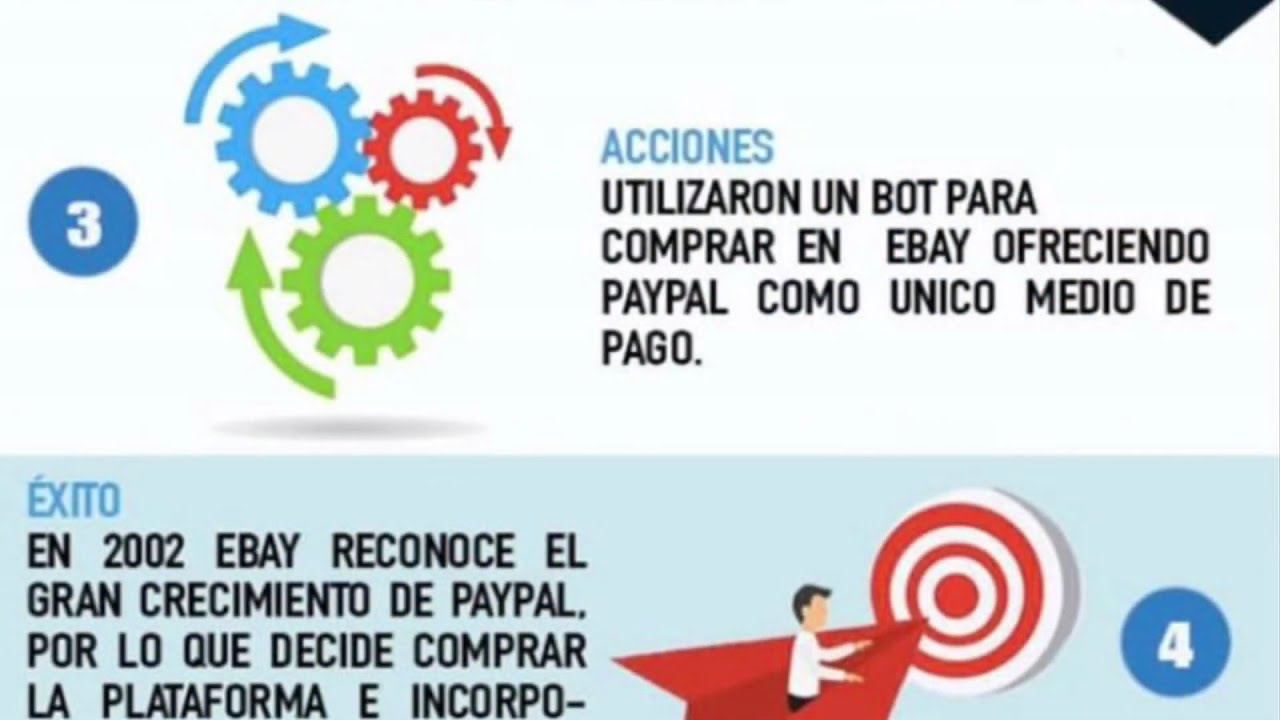 C&Oacute;MO consigui&oacute; | EL &Eacute;XITO PAYPAL? (P)💎