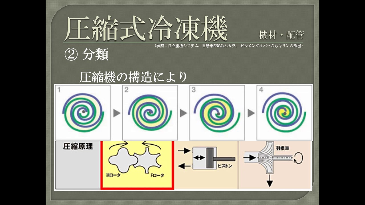 【資格】1級管工事　～ 機材・配管　圧縮式冷凍機 ～　part126