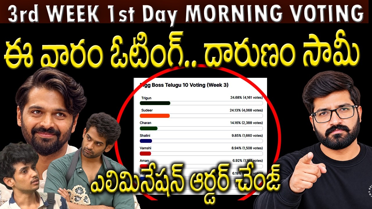 Bigg Boss Telugu 10 Voting Results Today |Bigg Boss Telugu 10 Voting Poll | Bigg Boss Telugu 10 Vote
