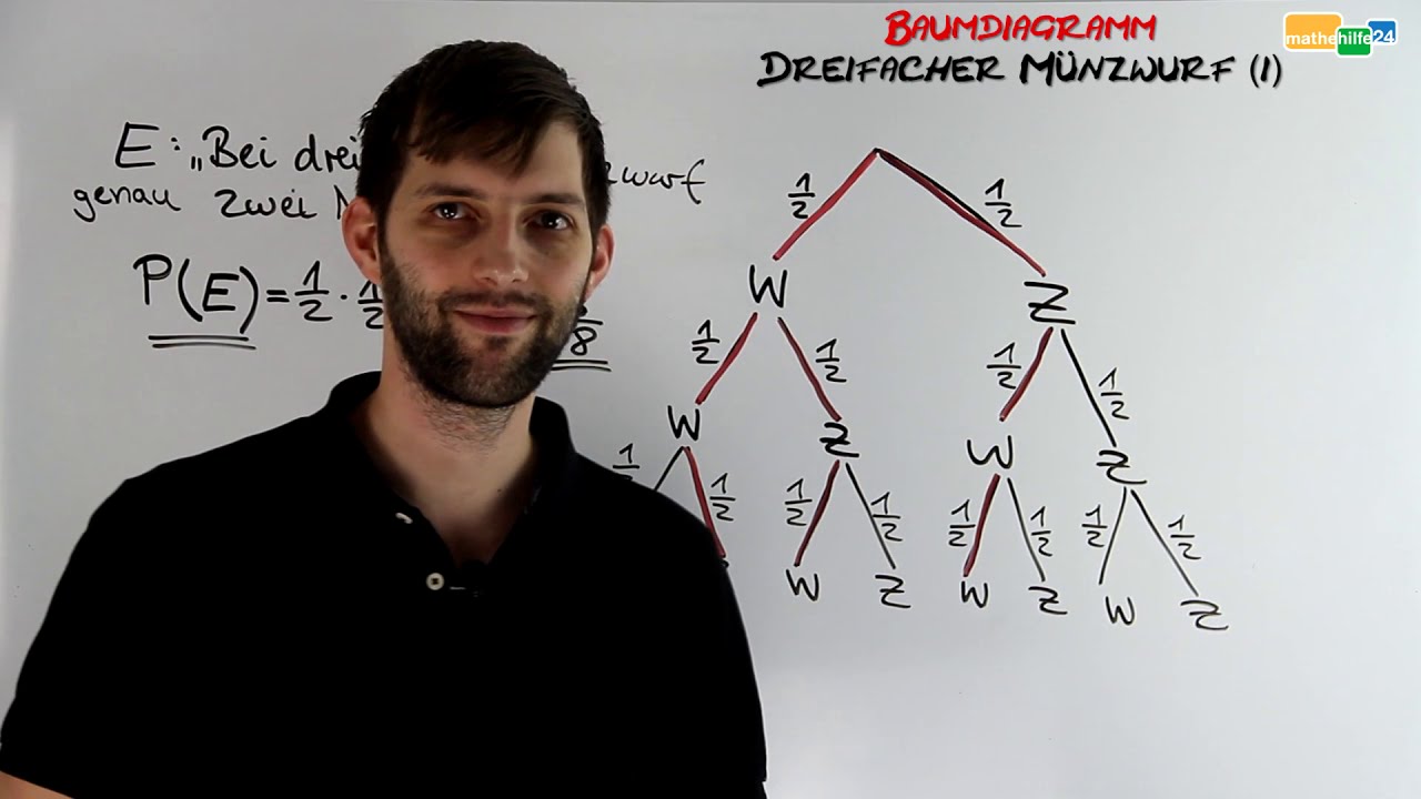 Dreifacher Münzwurf 1 - Baumdiagramm, Pfadregeln, Wahrscheinlichkeiten berechnen