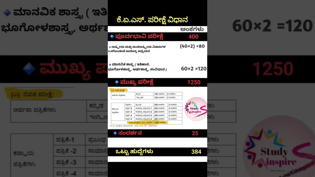 KAS exam pattern | syllabus| kpsc|