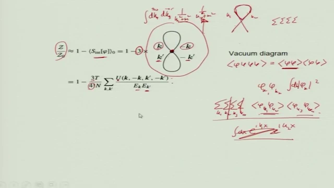 Feynman Diagrams #swayamprabha