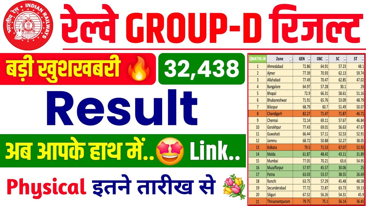 🤩 Railway GROUP D Result 2026 || Railway Group D Latest Update || Group D Physical Date #rrbgroupd