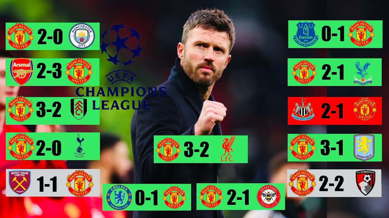 Man United - Road To UCL 2026 {THE FINAL RUN-IN}