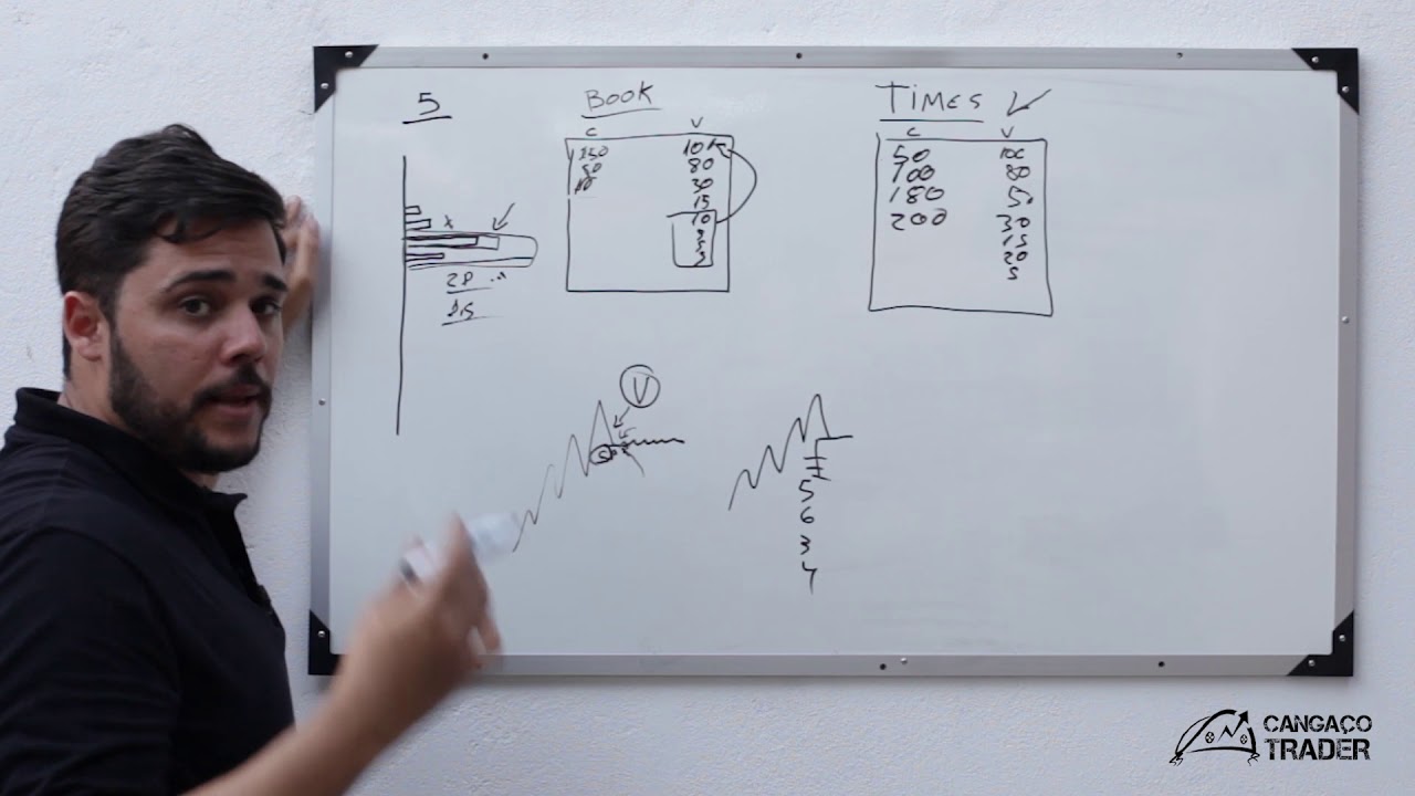 TRADE DE ABSORÇÃO: COMO IDENTIFICAR E SE POSICIONAR
