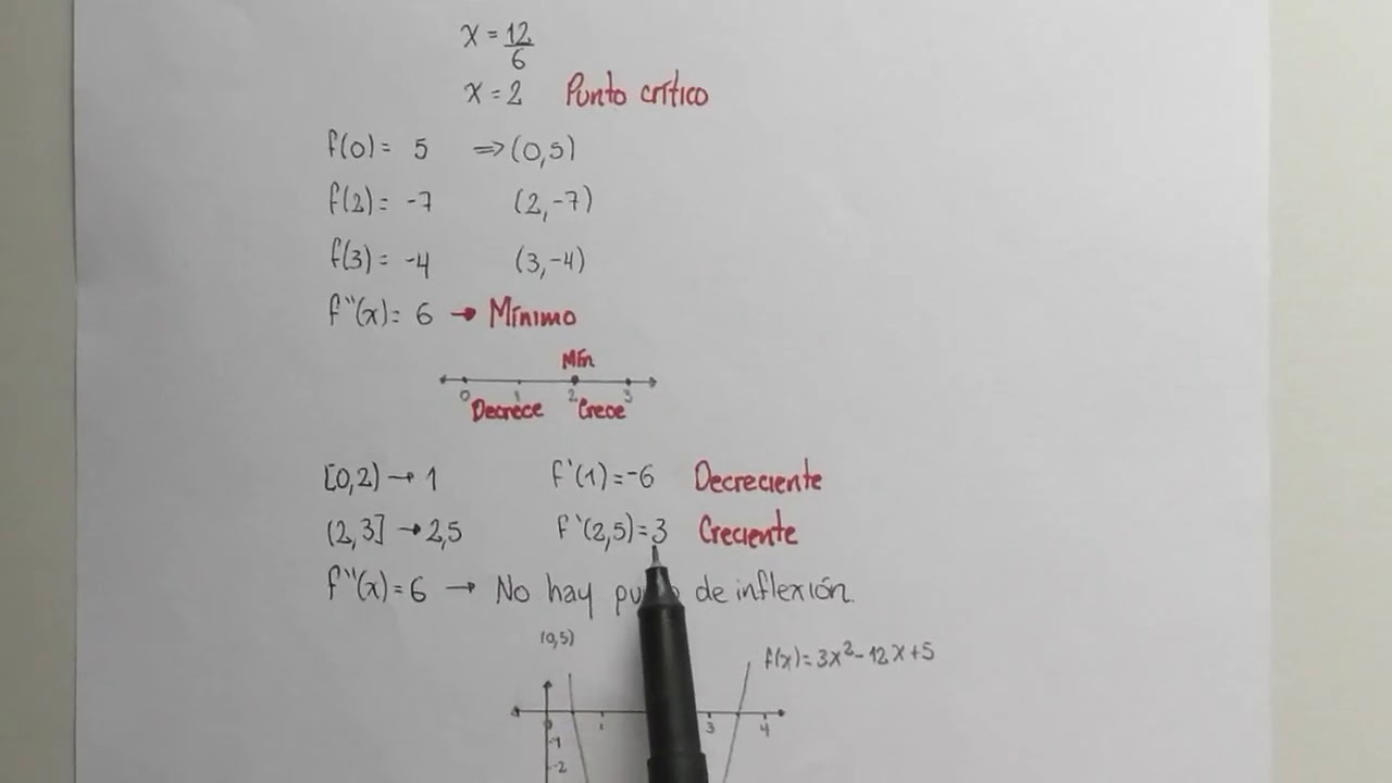 Ejc2 Aplicaciones derivada max y min, gráficas