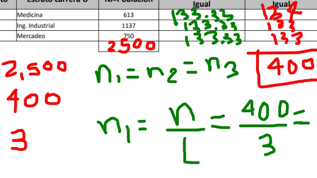 Muestreo Aleatorio Estratificado