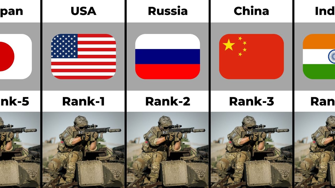World's Most Powerful Army Ranking 2022