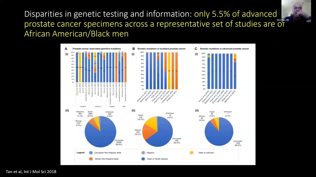 Disparities in the Era of Precision Medicine