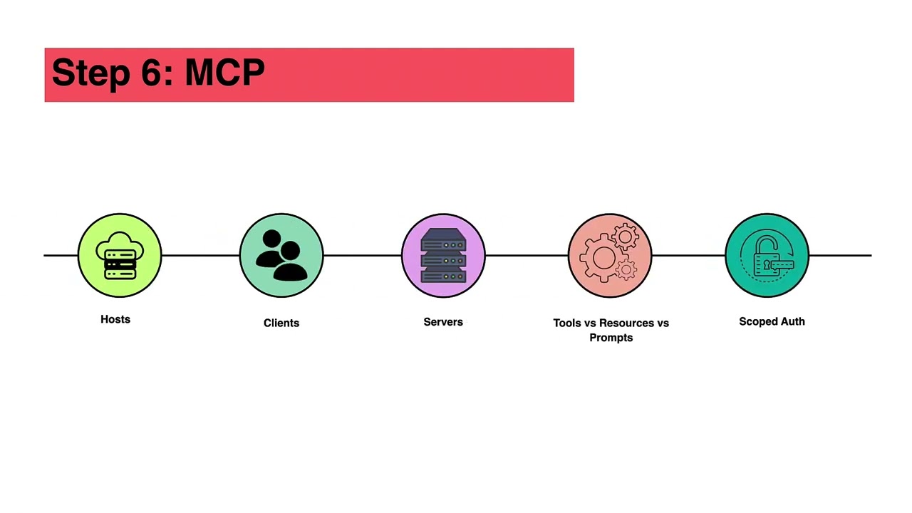 AI Agents Roadmap 2026