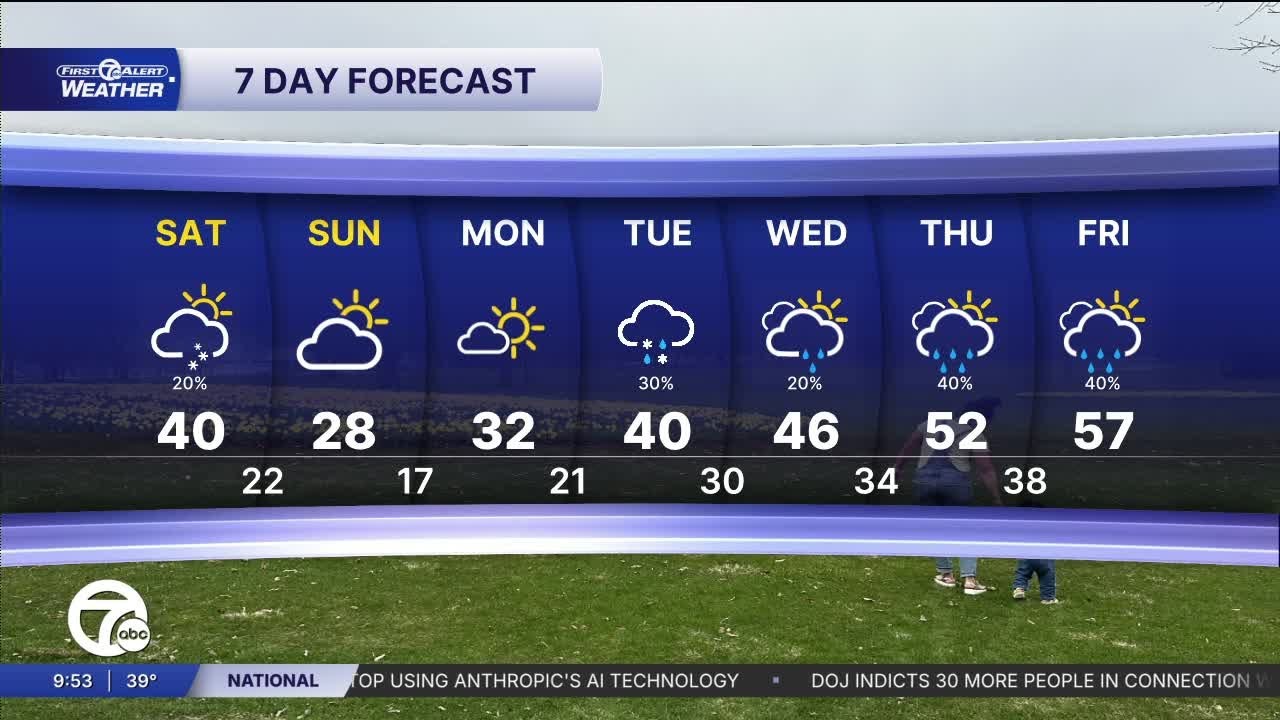 Metro Detroit Weather: Snow tonight as temperatures drop