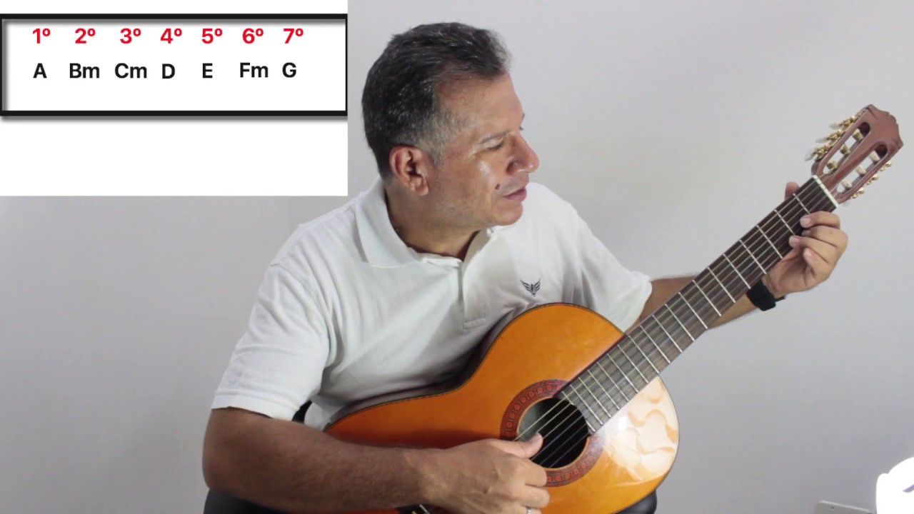 GUITARRA FACIL DE APRENDER - CIRCULO ARMONICO DE   LA MAYOR