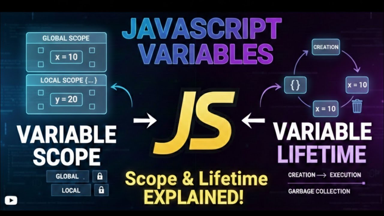 05_JavaScript Variables: Scope & Lifetime Explained! 🚀 | With Practical guide.! 