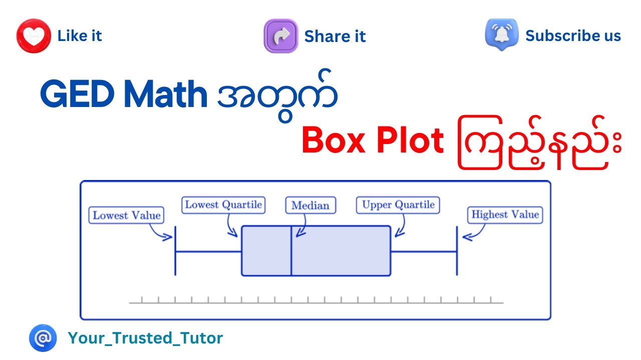 Mastering GED Math: Box Plots Explained in Simple Steps (in Burmese Language ) | Your Trusted Tutor