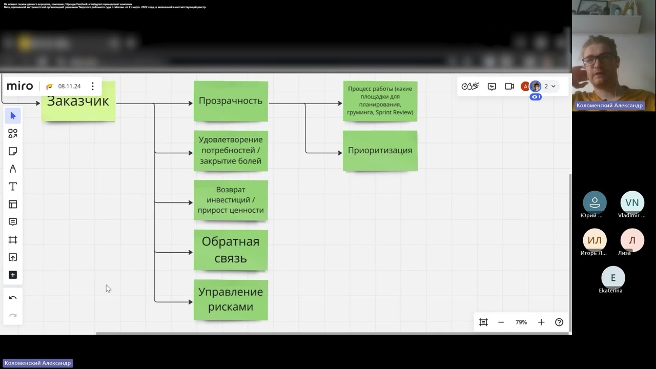 Взаимодействие с заказчиками в Agile и Scrum - Александр Коломенский