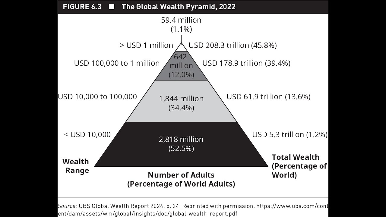 The Globalization Project in Crisis