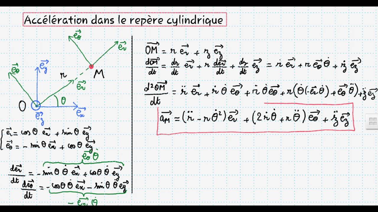 Accélération en coordonnées cylindriques
