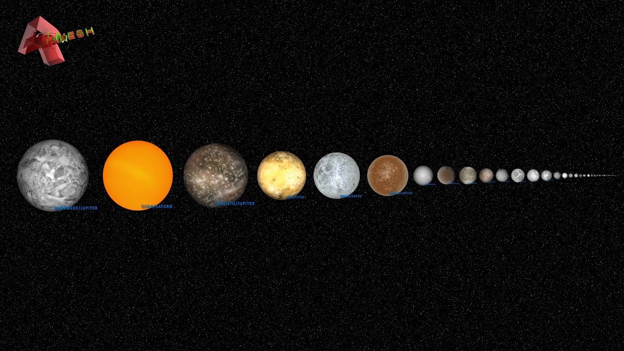 Exploring Moons & Planets | A Nostalgic Movie