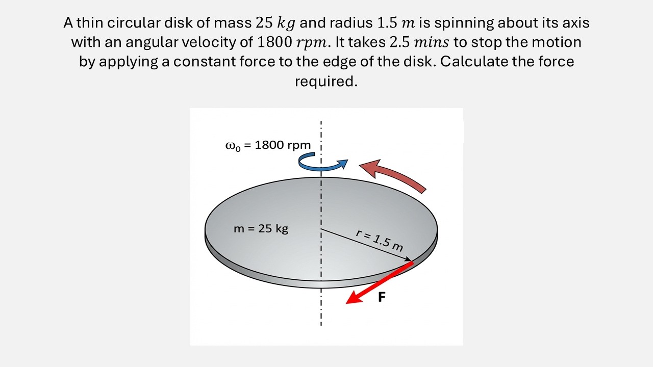 MACHINE DESIGN: PAST BOARD EXAM PROBLEM #1-FORCE TO STOP THE MOTION OF A SPINNING THIN CIRCULAR DISK