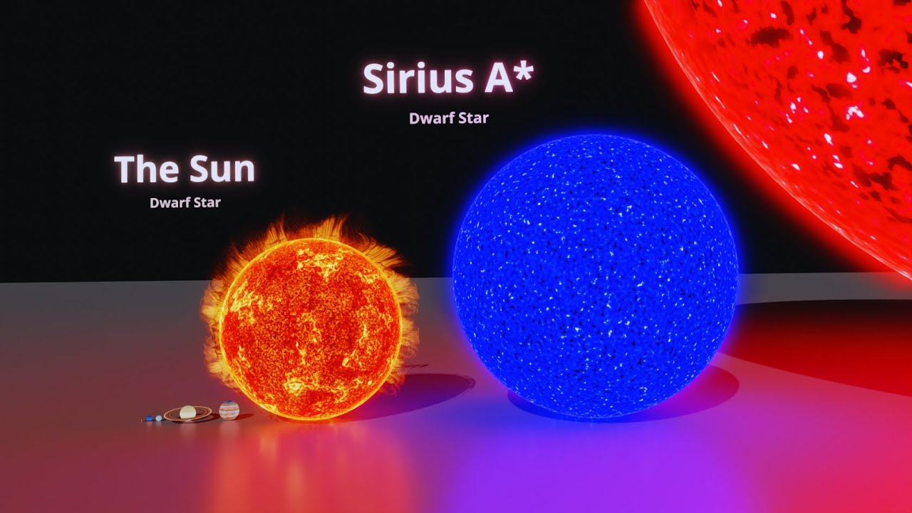 Universe Size Comparison | 3D Animation Comparison 2025