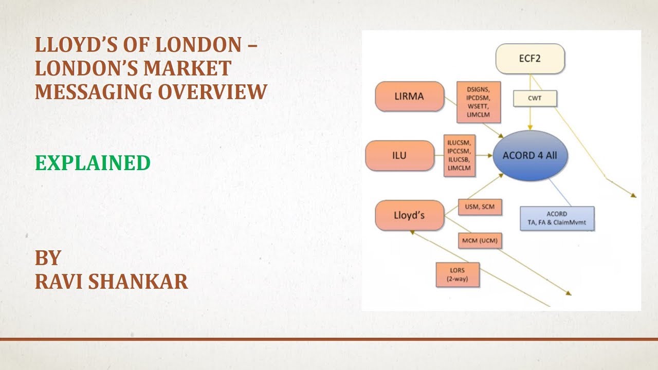 London’s Insurance Bureau Market (Lloyd’s, LIRMA, and ILU)  - Messaging overview