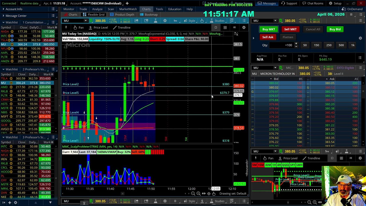 Professors Live Morning: Scalping Large Caps: Strike and Recoil Strategy