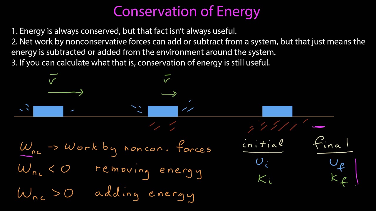Conservation of Energy with Non-Conservative Forces
