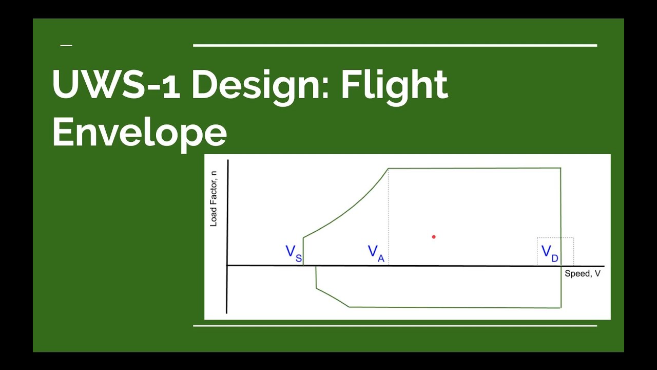 UWS-1 Design:  Maneuvering Flight Envelope