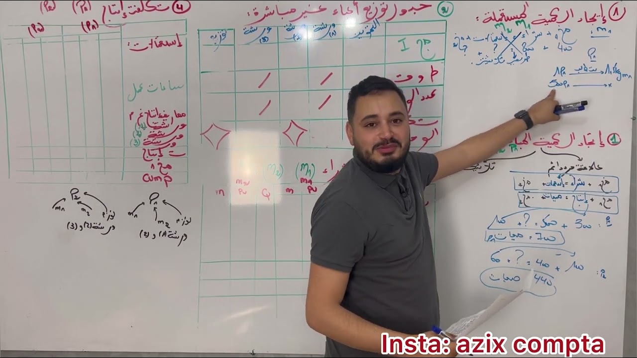 التحليلية 3: المجاهيل كل الحالات المتوقعة