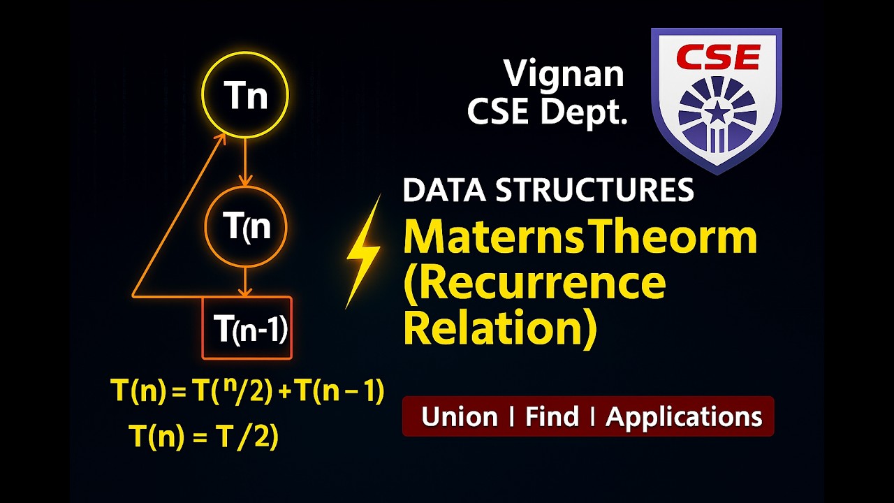Master’s Theorem Explained | Solving Recurrence Relations | Vignan CSE Dept