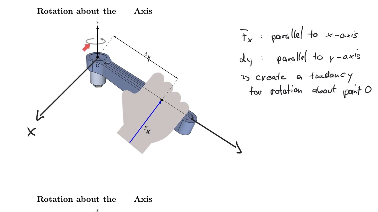 Engineering Mechanics 08b: Moment Axes