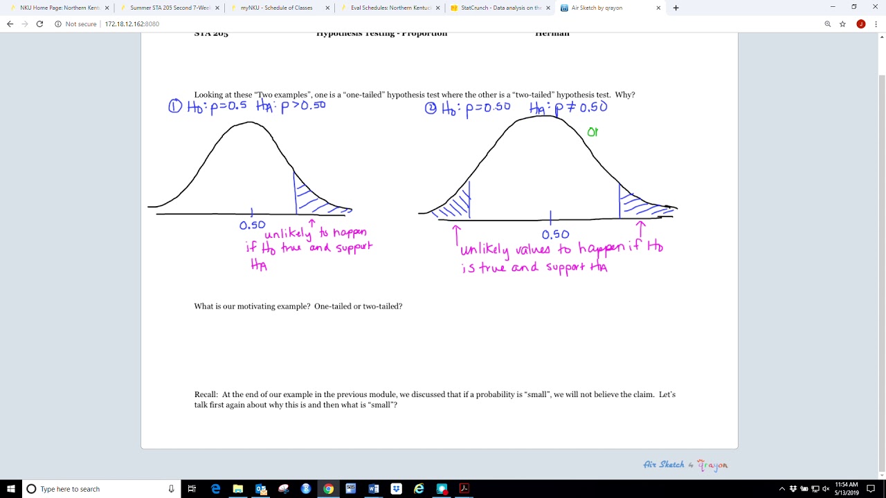 Hyp Test P  Conceptual Ho Ha  small probabiilty Source