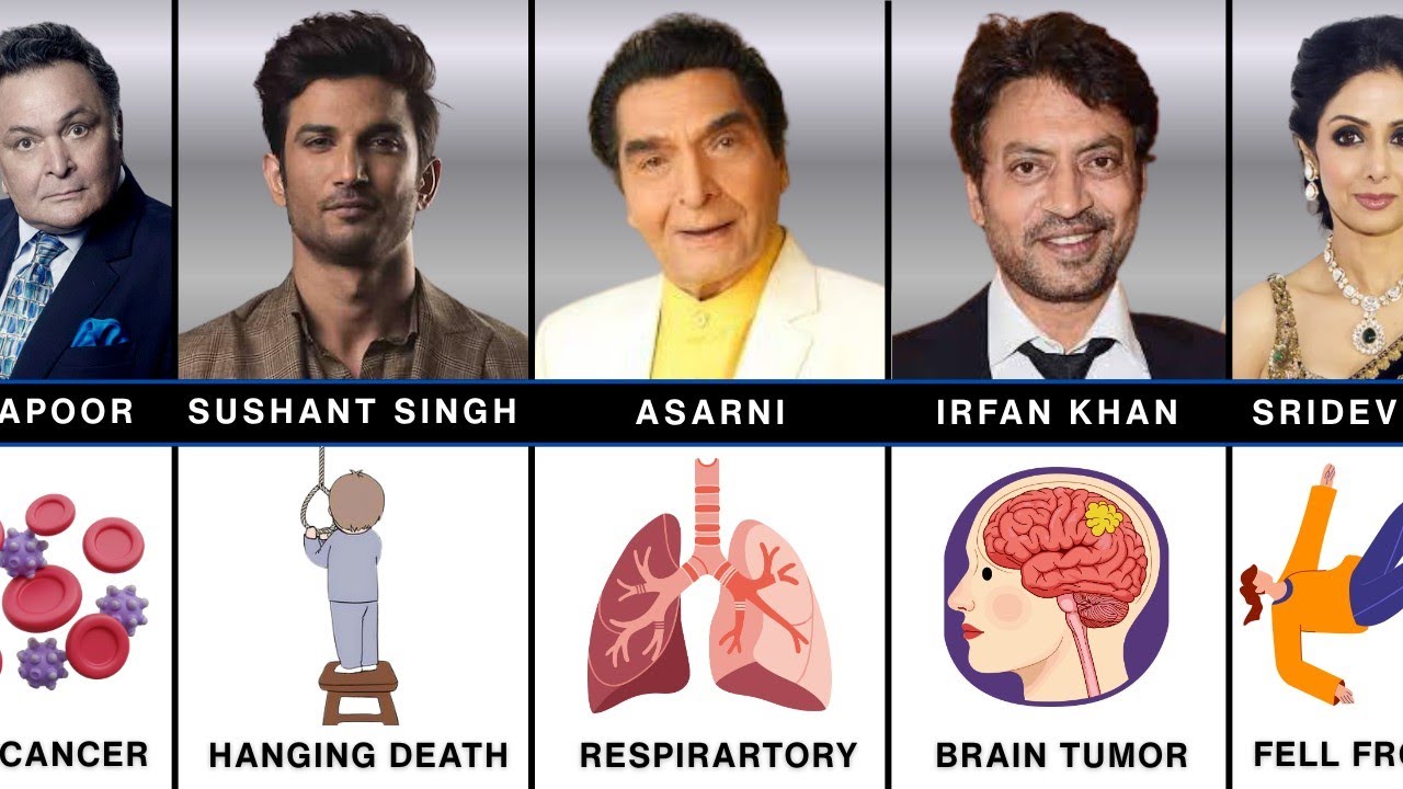 🥲How Bollywood Legends Died | Cause of Death Revealed 