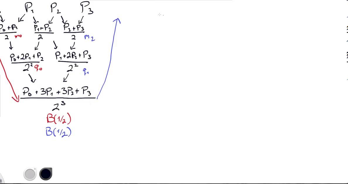 Splitting a Cubic Bezier Curve